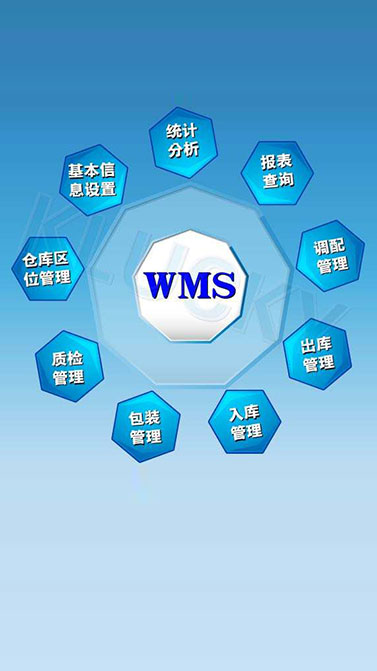 倉(cāng)庫(kù)信息采集技術(shù)