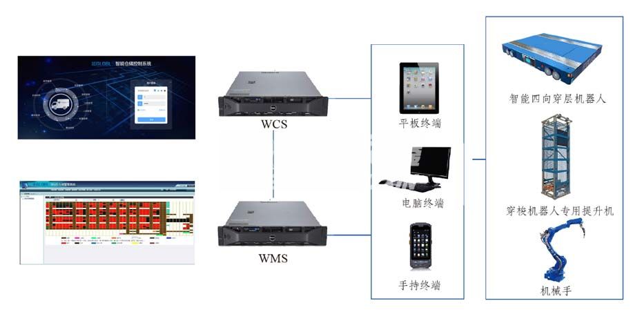 WCS倉庫控制系統(tǒng)